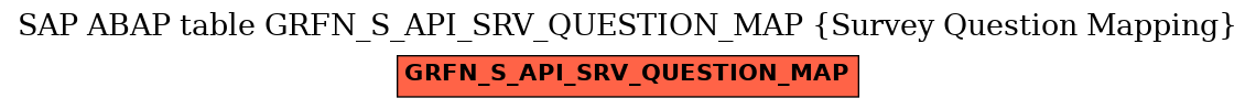 E-R Diagram for table GRFN_S_API_SRV_QUESTION_MAP (Survey Question Mapping)