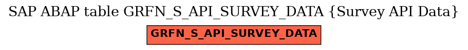 E-R Diagram for table GRFN_S_API_SURVEY_DATA (Survey API Data)