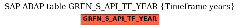 E-R Diagram for table GRFN_S_API_TF_YEAR (Timeframe years)