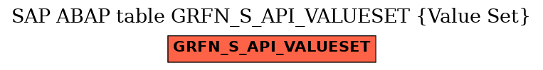 E-R Diagram for table GRFN_S_API_VALUESET (Value Set)