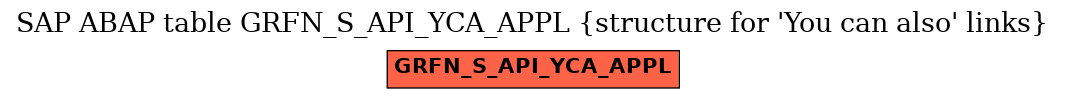 E-R Diagram for table GRFN_S_API_YCA_APPL (structure for 'You can also' links)