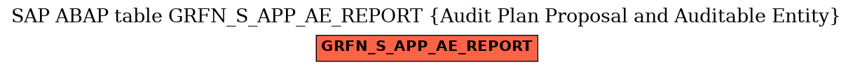 E-R Diagram for table GRFN_S_APP_AE_REPORT (Audit Plan Proposal and Auditable Entity)