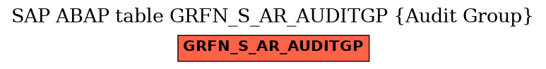 E-R Diagram for table GRFN_S_AR_AUDITGP (Audit Group)