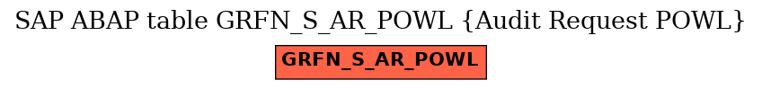 E-R Diagram for table GRFN_S_AR_POWL (Audit Request POWL)