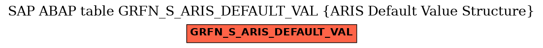 E-R Diagram for table GRFN_S_ARIS_DEFAULT_VAL (ARIS Default Value Structure)