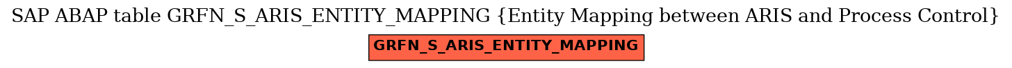 E-R Diagram for table GRFN_S_ARIS_ENTITY_MAPPING (Entity Mapping between ARIS and Process Control)