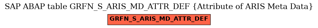 E-R Diagram for table GRFN_S_ARIS_MD_ATTR_DEF (Attribute of ARIS Meta Data)