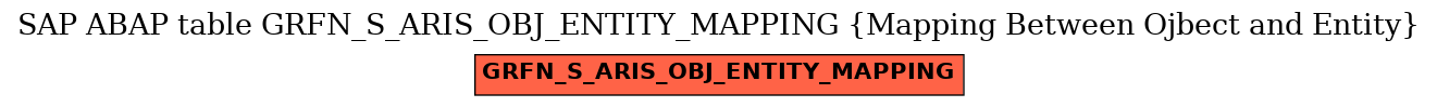 E-R Diagram for table GRFN_S_ARIS_OBJ_ENTITY_MAPPING (Mapping Between Ojbect and Entity)