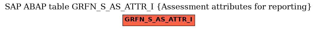 E-R Diagram for table GRFN_S_AS_ATTR_I (Assessment attributes for reporting)