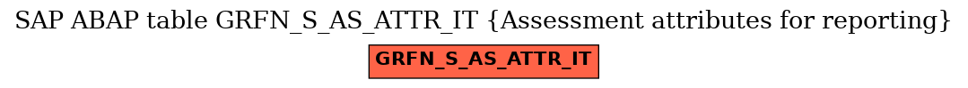 E-R Diagram for table GRFN_S_AS_ATTR_IT (Assessment attributes for reporting)