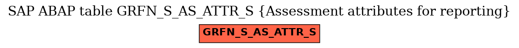 E-R Diagram for table GRFN_S_AS_ATTR_S (Assessment attributes for reporting)