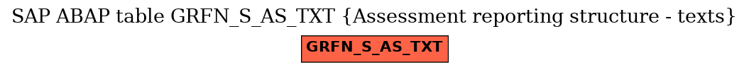 E-R Diagram for table GRFN_S_AS_TXT (Assessment reporting structure - texts)