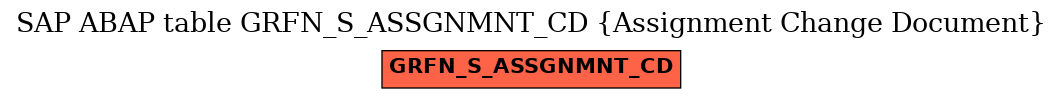 E-R Diagram for table GRFN_S_ASSGNMNT_CD (Assignment Change Document)