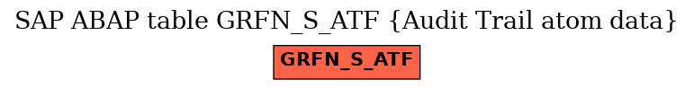 E-R Diagram for table GRFN_S_ATF (Audit Trail atom data)