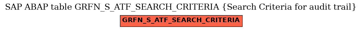 E-R Diagram for table GRFN_S_ATF_SEARCH_CRITERIA (Search Criteria for audit trail)