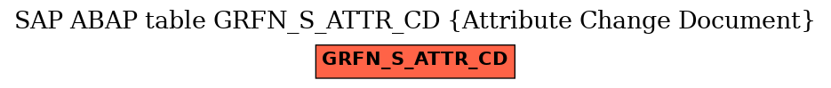 E-R Diagram for table GRFN_S_ATTR_CD (Attribute Change Document)