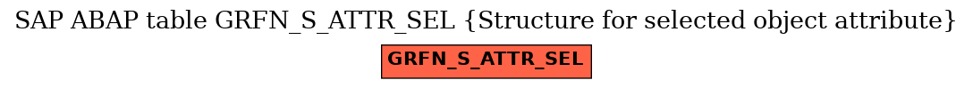 E-R Diagram for table GRFN_S_ATTR_SEL (Structure for selected object attribute)