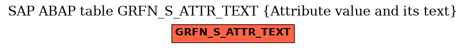 E-R Diagram for table GRFN_S_ATTR_TEXT (Attribute value and its text)