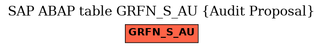 E-R Diagram for table GRFN_S_AU (Audit Proposal)