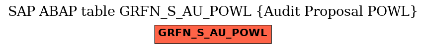 E-R Diagram for table GRFN_S_AU_POWL (Audit Proposal POWL)