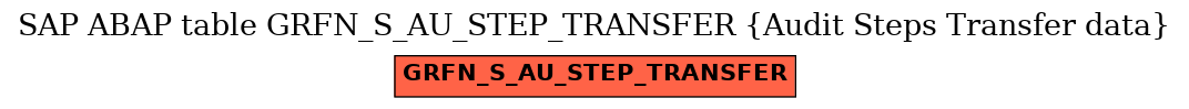 E-R Diagram for table GRFN_S_AU_STEP_TRANSFER (Audit Steps Transfer data)