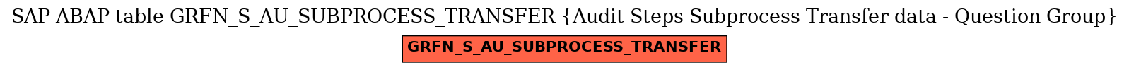 E-R Diagram for table GRFN_S_AU_SUBPROCESS_TRANSFER (Audit Steps Subprocess Transfer data - Question Group)