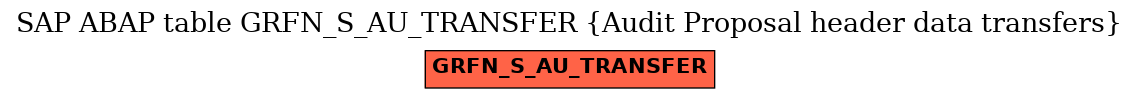 E-R Diagram for table GRFN_S_AU_TRANSFER (Audit Proposal header data transfers)