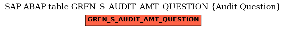 E-R Diagram for table GRFN_S_AUDIT_AMT_QUESTION (Audit Question)