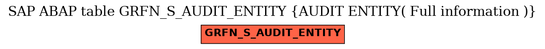 E-R Diagram for table GRFN_S_AUDIT_ENTITY (AUDIT ENTITY( Full information ))