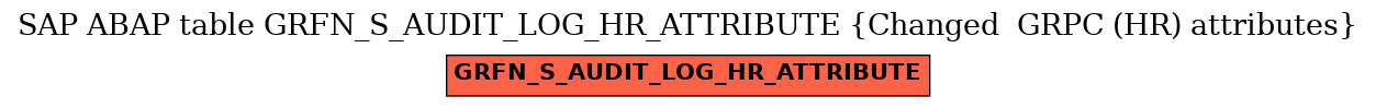 E-R Diagram for table GRFN_S_AUDIT_LOG_HR_ATTRIBUTE (Changed  GRPC (HR) attributes)