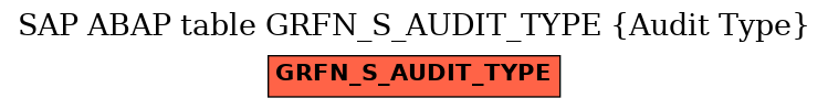 E-R Diagram for table GRFN_S_AUDIT_TYPE (Audit Type)