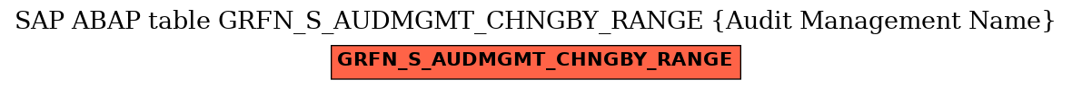 E-R Diagram for table GRFN_S_AUDMGMT_CHNGBY_RANGE (Audit Management Name)
