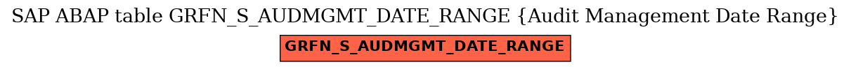 E-R Diagram for table GRFN_S_AUDMGMT_DATE_RANGE (Audit Management Date Range)
