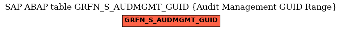 E-R Diagram for table GRFN_S_AUDMGMT_GUID (Audit Management GUID Range)