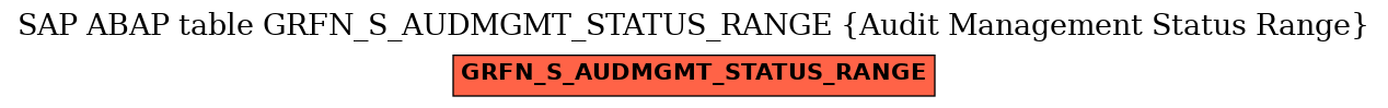 E-R Diagram for table GRFN_S_AUDMGMT_STATUS_RANGE (Audit Management Status Range)