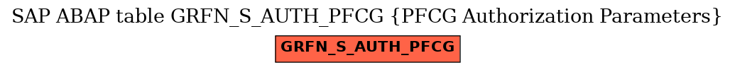 E-R Diagram for table GRFN_S_AUTH_PFCG (PFCG Authorization Parameters)