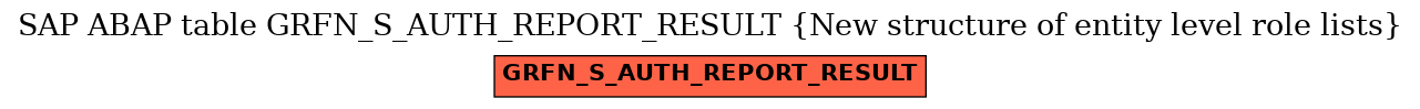 E-R Diagram for table GRFN_S_AUTH_REPORT_RESULT (New structure of entity level role lists)