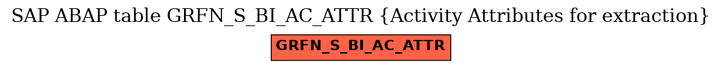 E-R Diagram for table GRFN_S_BI_AC_ATTR (Activity Attributes for extraction)