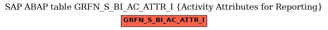 E-R Diagram for table GRFN_S_BI_AC_ATTR_I (Activity Attributes for Reporting)