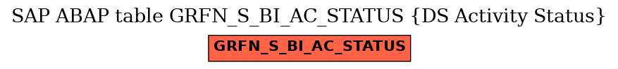 E-R Diagram for table GRFN_S_BI_AC_STATUS (DS Activity Status)