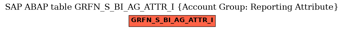 E-R Diagram for table GRFN_S_BI_AG_ATTR_I (Account Group: Reporting Attribute)