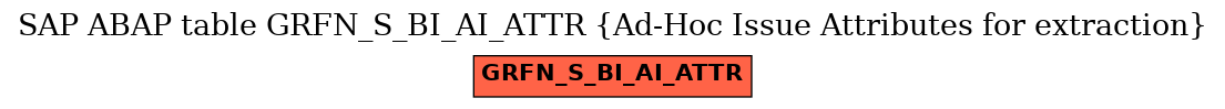 E-R Diagram for table GRFN_S_BI_AI_ATTR (Ad-Hoc Issue Attributes for extraction)