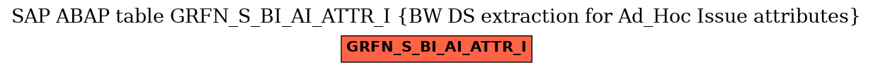 E-R Diagram for table GRFN_S_BI_AI_ATTR_I (BW DS extraction for Ad_Hoc Issue attributes)