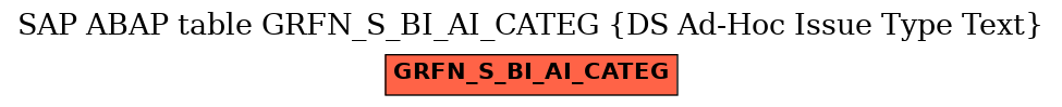 E-R Diagram for table GRFN_S_BI_AI_CATEG (DS Ad-Hoc Issue Type Text)