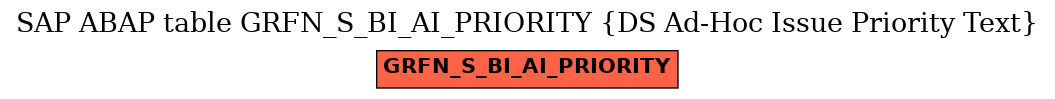 E-R Diagram for table GRFN_S_BI_AI_PRIORITY (DS Ad-Hoc Issue Priority Text)