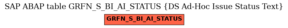 E-R Diagram for table GRFN_S_BI_AI_STATUS (DS Ad-Hoc Issue Status Text)