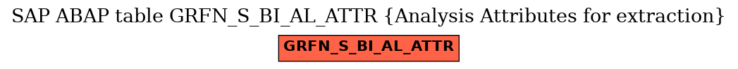 E-R Diagram for table GRFN_S_BI_AL_ATTR (Analysis Attributes for extraction)