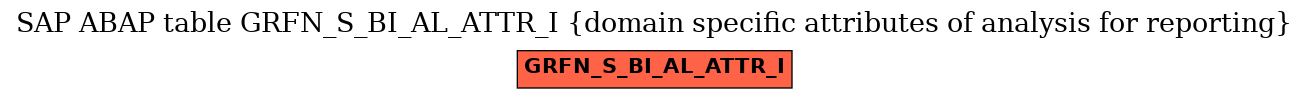 E-R Diagram for table GRFN_S_BI_AL_ATTR_I (domain specific attributes of analysis for reporting)