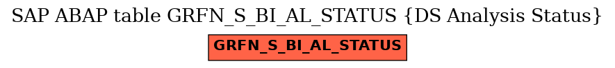 E-R Diagram for table GRFN_S_BI_AL_STATUS (DS Analysis Status)