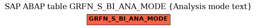 E-R Diagram for table GRFN_S_BI_ANA_MODE (Analysis mode text)